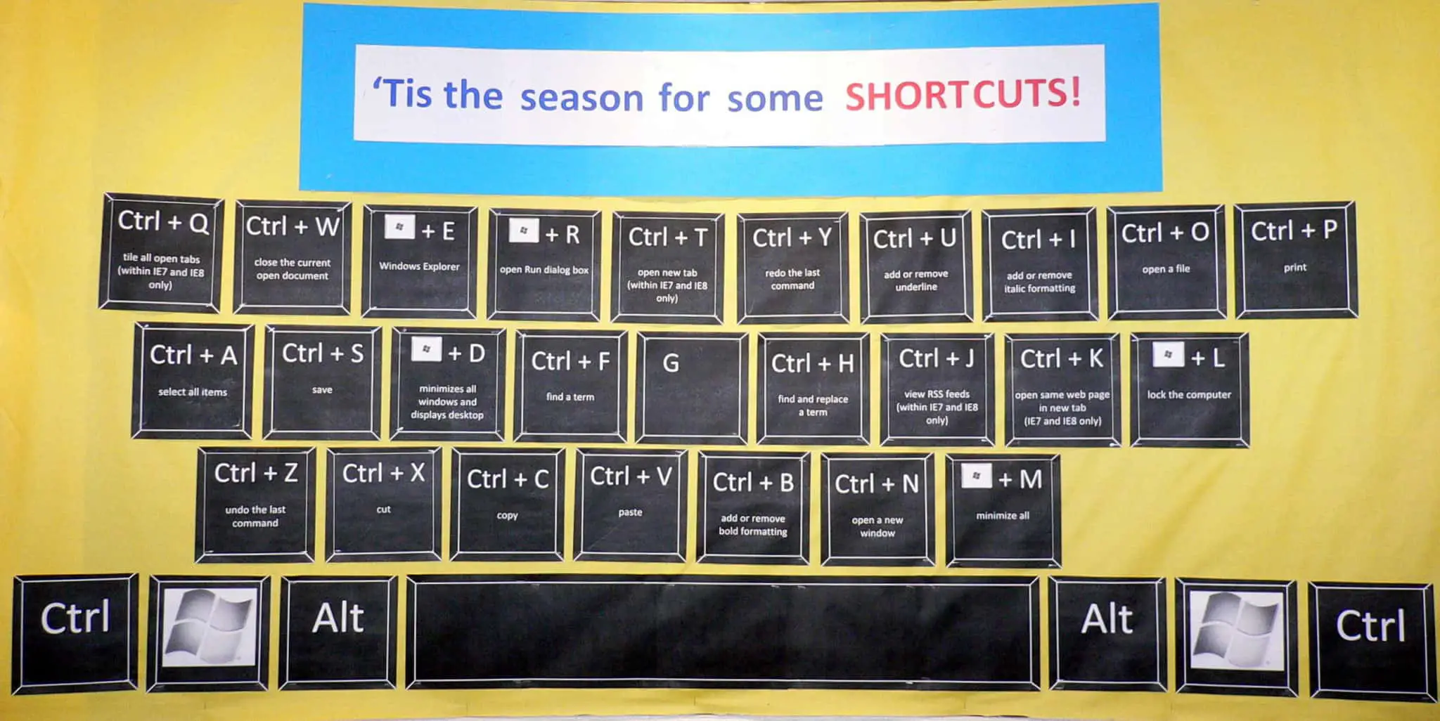 Short far. Computer shortcuts. Keyboard shortcuts. Горячие клавиши на клавиатуре. Windows shortcut Keys.