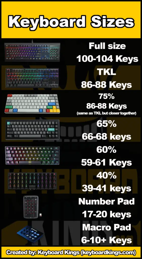 what are the sizes of keyboards infographic
