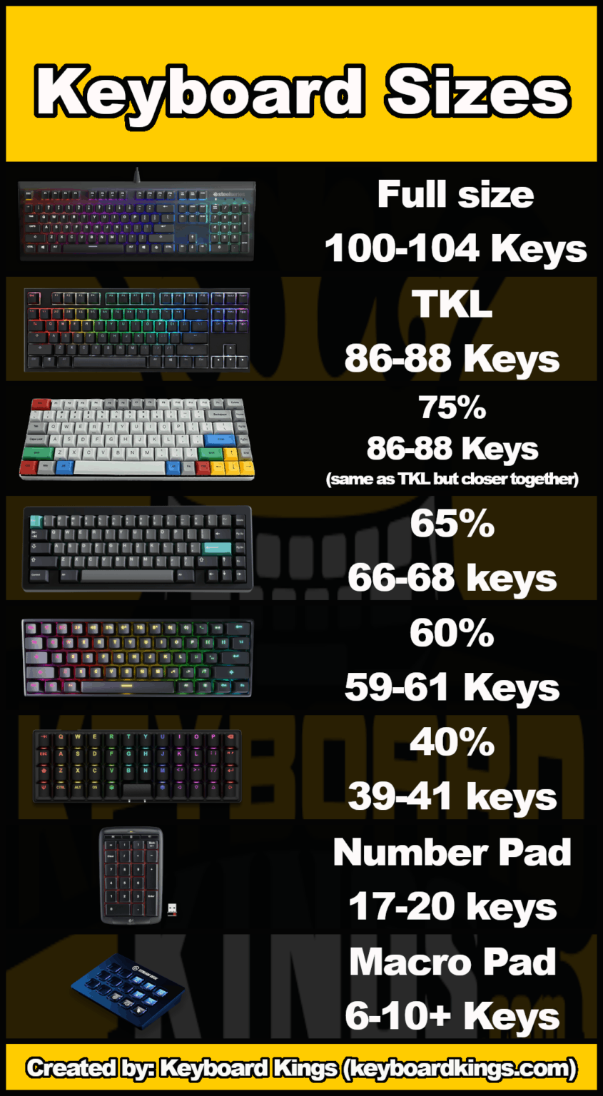 What are the sizes of keyboards? Infographic December 24, 2023