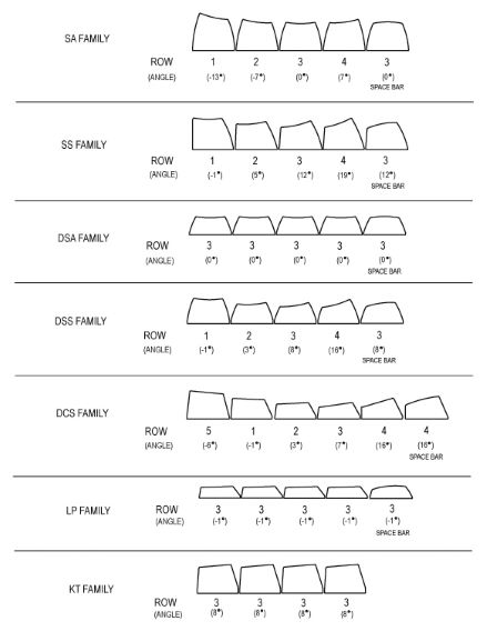 How to Choose the Right Keycaps for your Keyboard