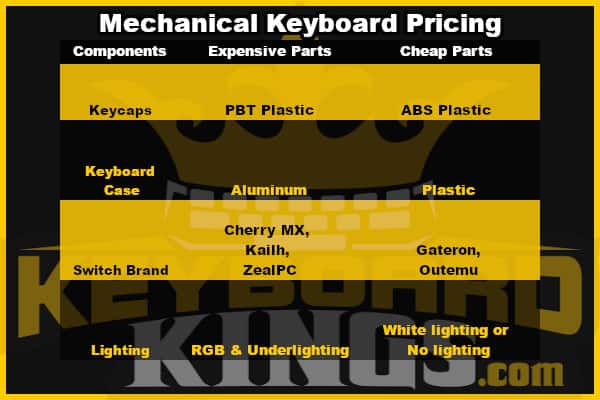 Why Are Mechanical Keyboards so expensive pricing