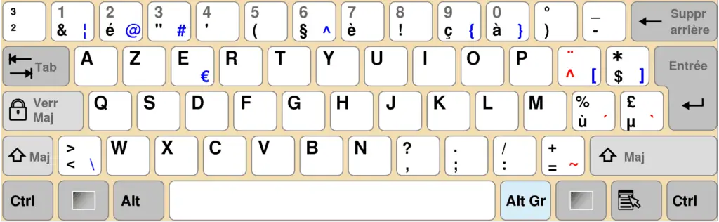 Why are keyboards different in different countries french keyboard