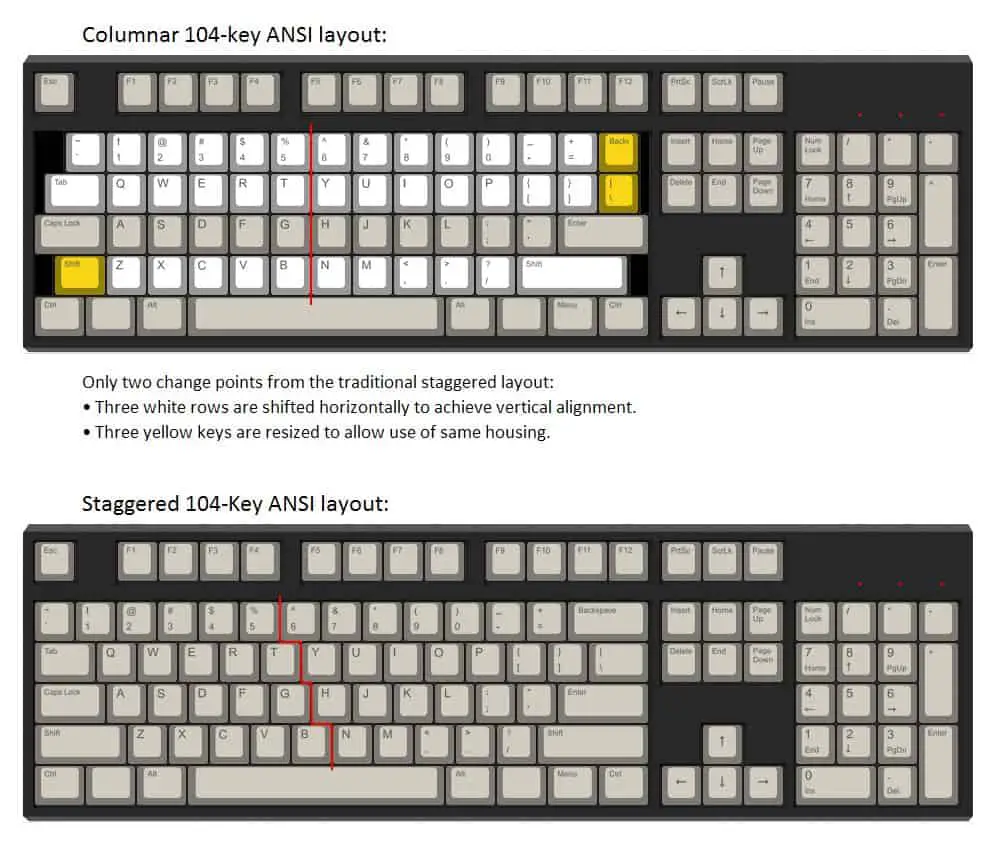 Staggered Keyboard vs Ortholinear Keyboard Which is Better