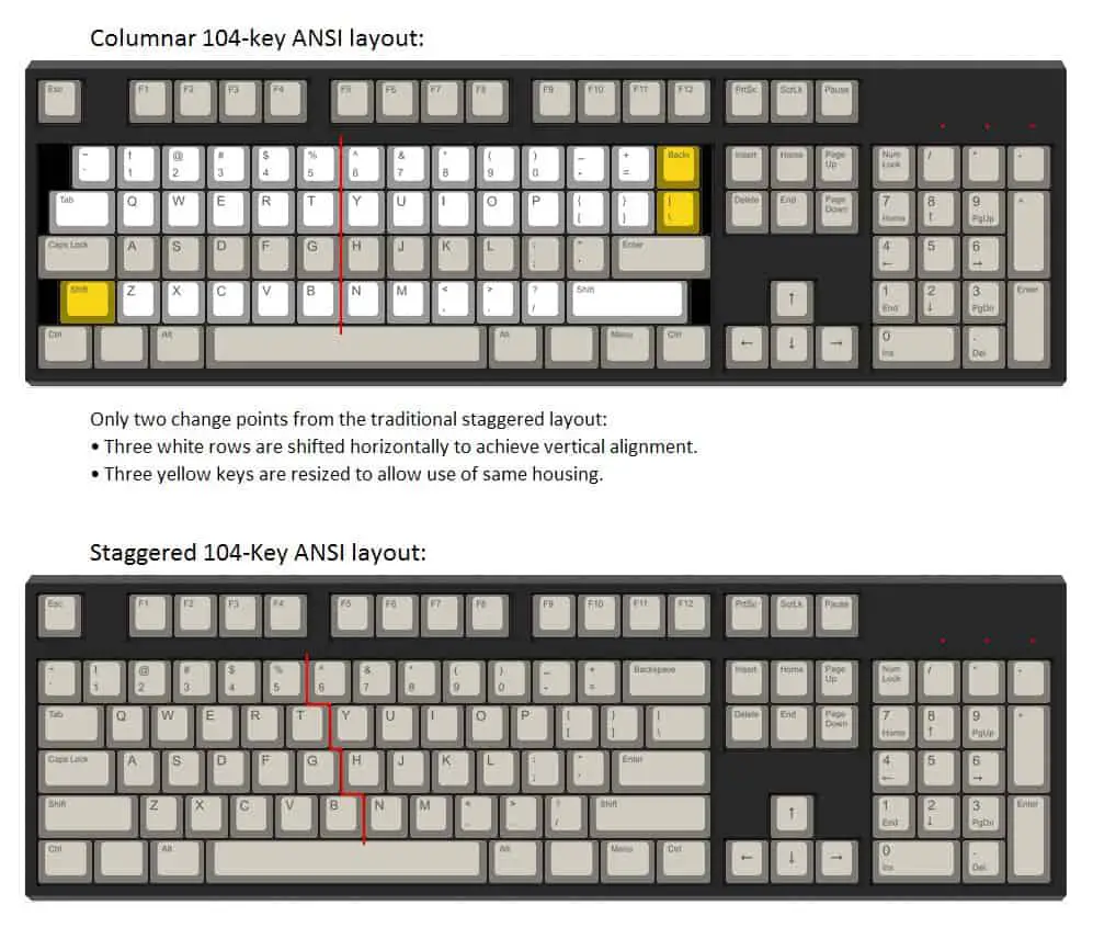 Staggered Keyboard vs Ortholinear Keyboard: Which is Better? - July 23 ...