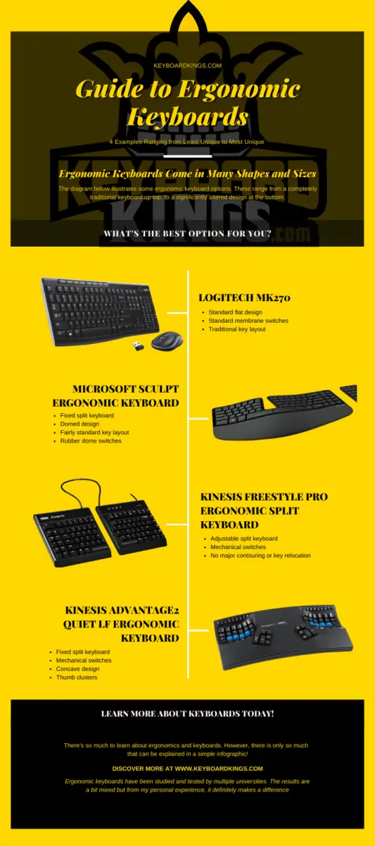 are-ergonomic-keyboards-really-worth-it-july-5-2023-keyboard-kings